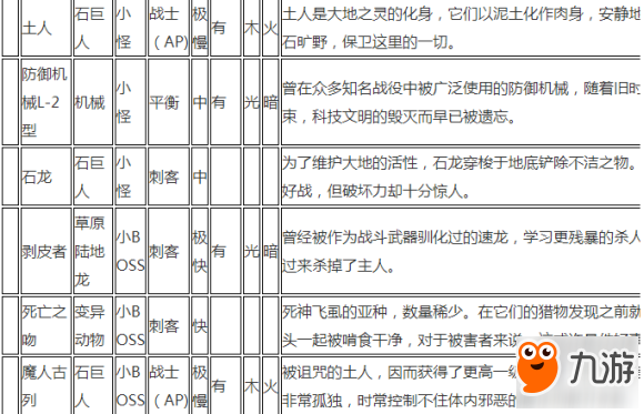 貪婪洞窟2所有怪物弱點掉落材料匯總詳解