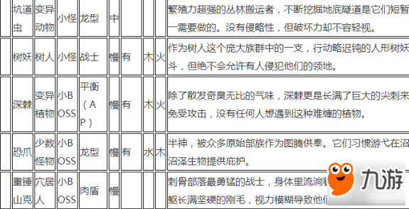 貪婪洞窟2所有怪物弱點掉落材料匯總詳解