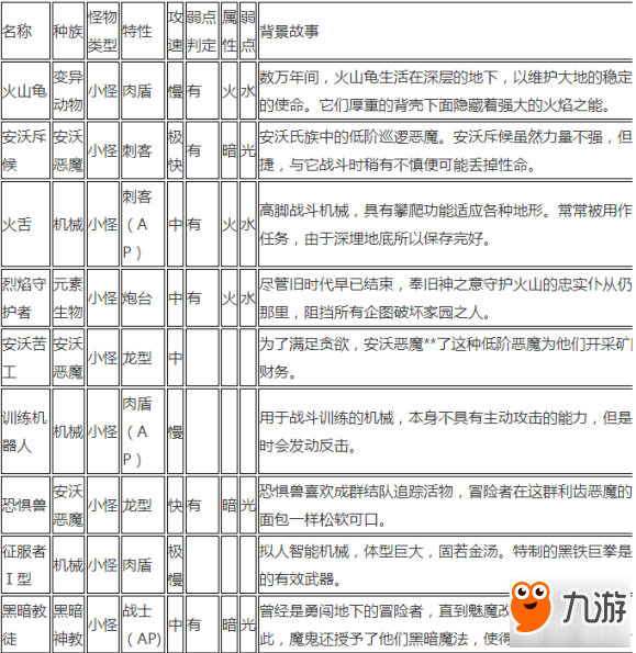 貪婪洞窟2所有怪物弱點掉落材料匯總詳解