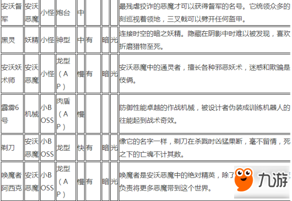 貪婪洞窟2所有怪物弱點掉落材料匯總詳解