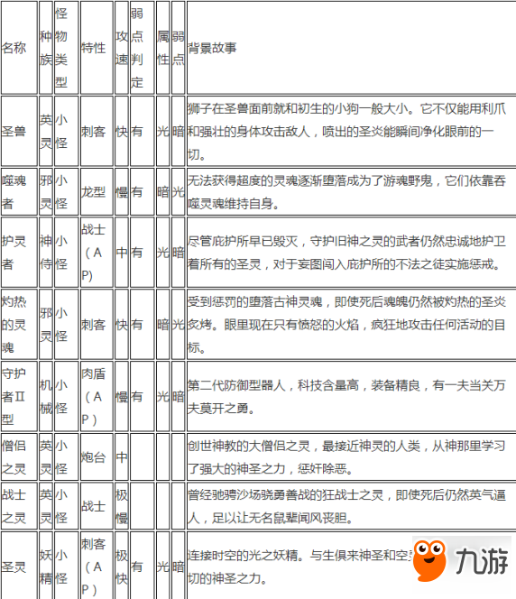 貪婪洞窟2所有怪物弱點掉落材料匯總詳解