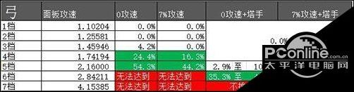 暗黑破坏神3游戏：dh主流远程武器基本分析