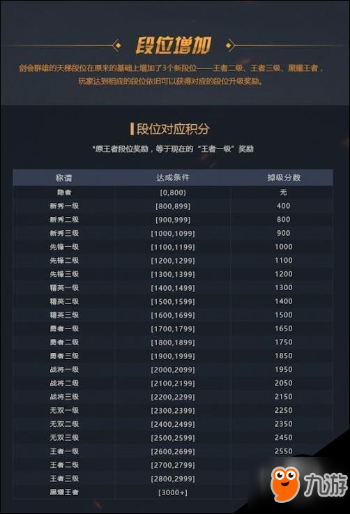 以剑会友 梦幻西游手游2018剑会群雄2.0焕新升级