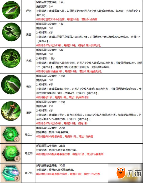 身法飘逸暗藏杀机 蜀门手游青城攻略解析