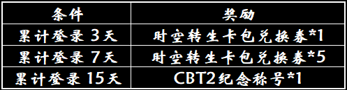 影之詩刪檔付費(fèi)測(cè)試開始 累計(jì)登錄領(lǐng)獎(jiǎng)勵(lì)