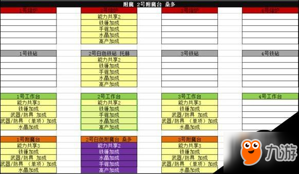 武器店物语0.96新版工匠技能搭配表一览