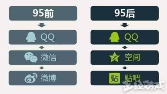 王者荣耀微信区与QQ区玩家谁的实力更强？资深代练一语道破