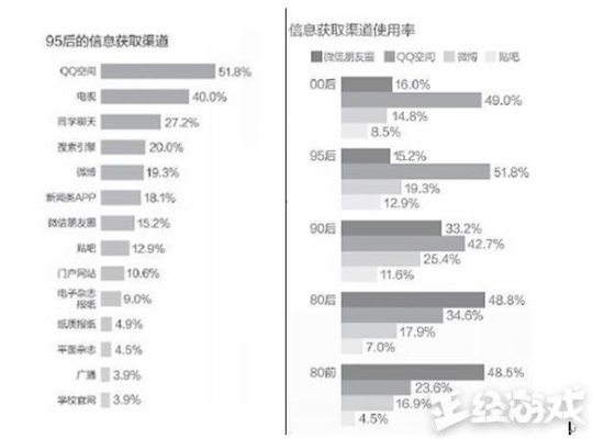 王者荣耀微信区与QQ区玩家谁的实力更强？资深代练一语道破