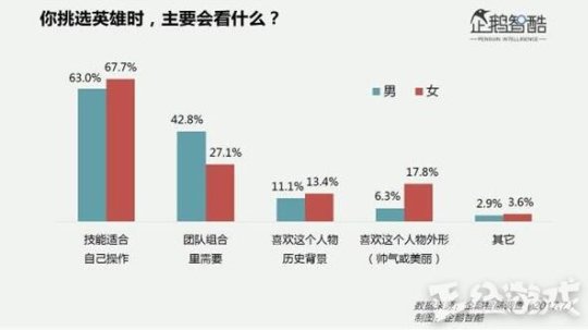 王者荣耀微信区与QQ区玩家谁的实力更强？资深代练一语道破