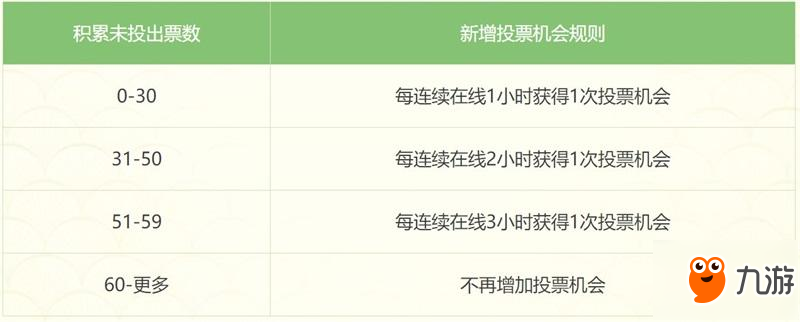 《夢幻西游》pc 首屆機(jī)巧沙盤大賽火熱開啟