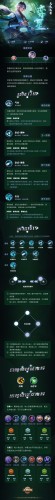王者荣耀奕星一图流攻略 奕星出装/铭文/阵容/打法