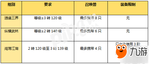 劍會(huì)群雄披荊斬棘 分級(jí)聯(lián)賽積分賽順延至本周末