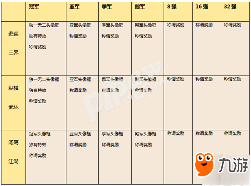 劍會(huì)群雄披荊斬棘 分級(jí)聯(lián)賽積分賽順延至本周末