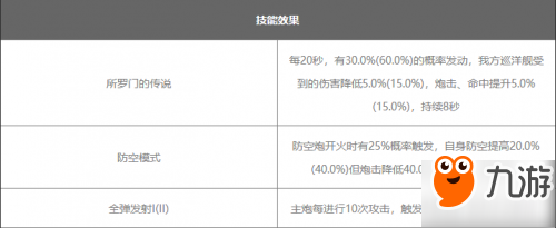 碧藍(lán)航線蒙彼利埃技能屬性介紹 蒙彼利埃厲害嗎