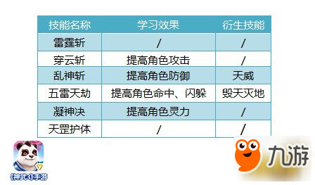 能攻擅法凌霄天宫 神武3手游天宫门派攻略