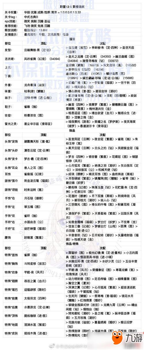 奇迹暖暖联盟12-5怎么搭配？