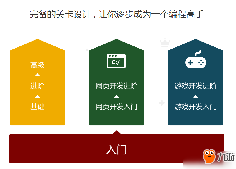 极客战记特色玩法详解