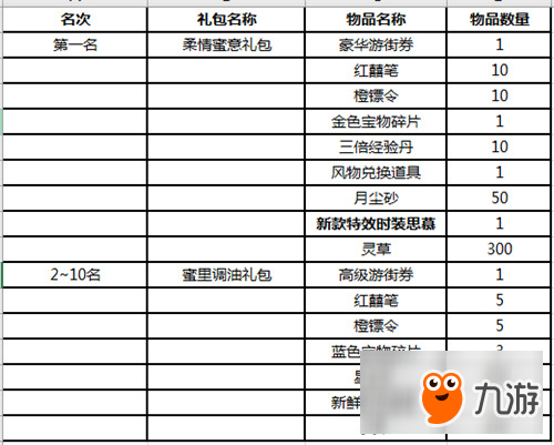 爱的接力《笑傲江湖OL》思慕时装赏析