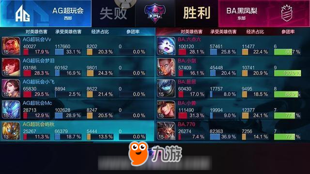 BA3:0零封AG！AG超玩會(huì)這支銀河戰(zhàn)艦難道要就此隕落？