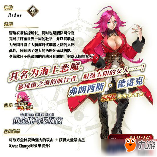 FGO2018情人节推荐召唤有哪些限定从者？