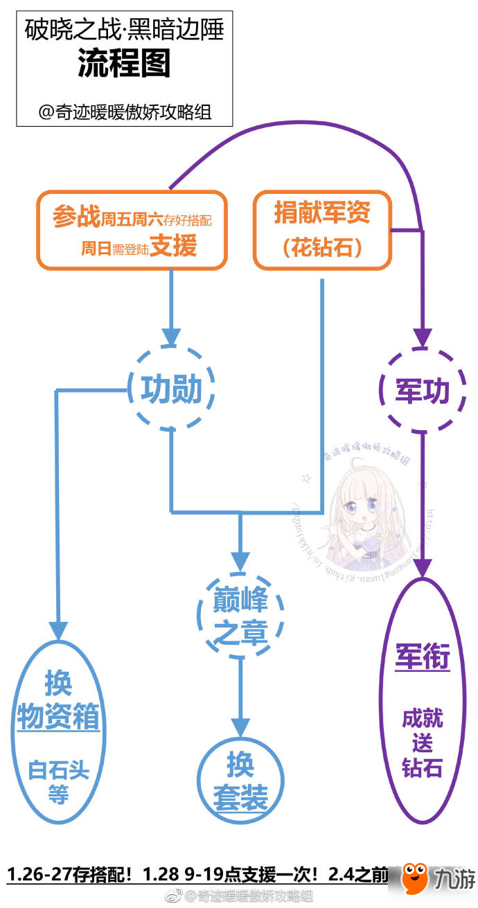 奇迹暖暖破晓之战混沌对决玩法介绍 阵营选择/活动流程