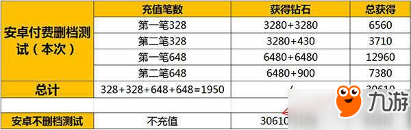 暴龙来袭警报 《我的恐龙》安卓付费删档测试开启