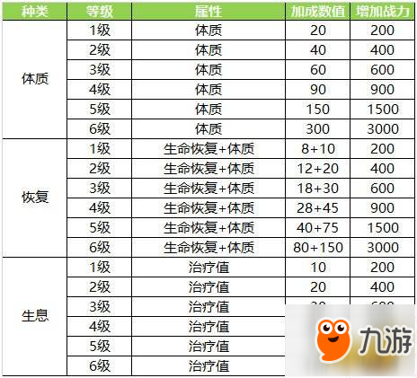 蜀門靈石系統(tǒng)詳解 各職業(yè)常見靈石搭配攻略