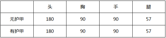 CF手游版本先知 英雄级角色葵上线