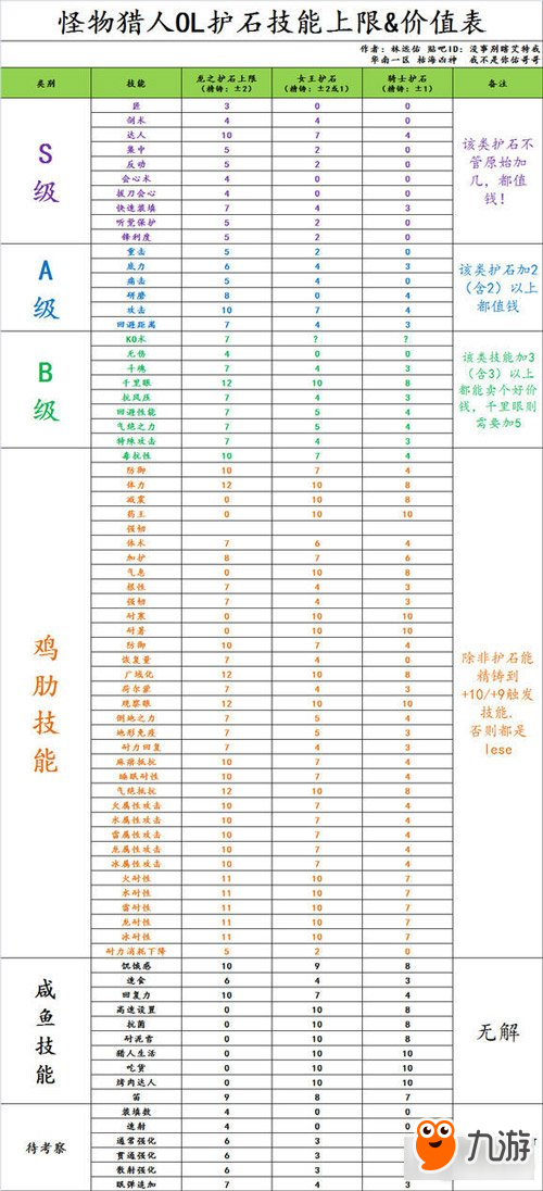 怪物猎人ol护石价格表一览 全护石价值一览