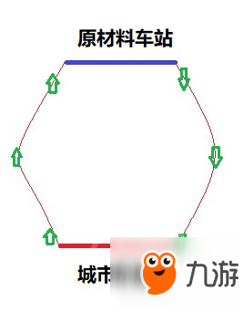 《铁路帝国》玩法总结心得分享 铁路帝国怎么发展快？