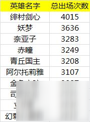 《300英雄》春季国漫风暴 次元战争首周战