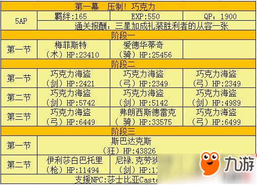 fgo情人節(jié)擴大版攻略大全