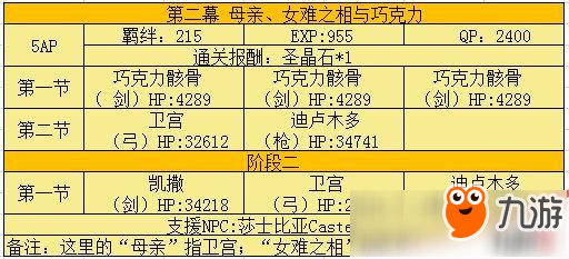 fgo情人節(jié)擴(kuò)大版攻略大全