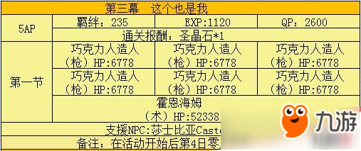 fgo情人节扩大版攻略大全