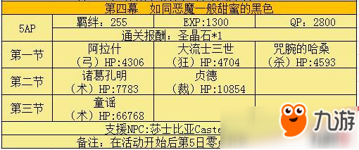 fgo情人節(jié)擴(kuò)大版攻略大全