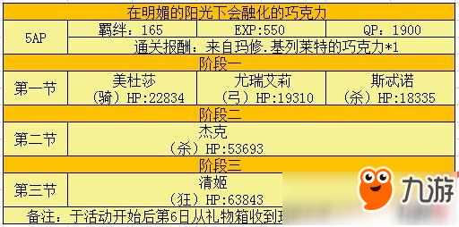 fgo情人節(jié)擴大版攻略大全