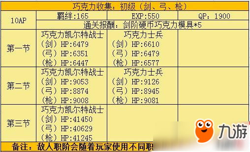 fgo情人節(jié)擴(kuò)大版攻略大全