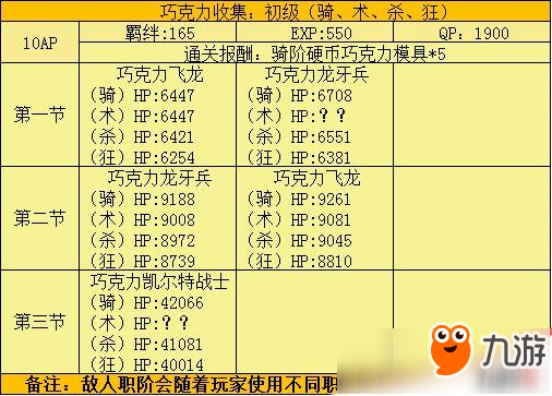 fgo情人節(jié)擴大版攻略大全