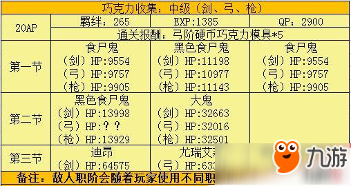 fgo情人節(jié)擴(kuò)大版攻略大全