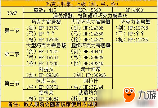 fgo情人節(jié)擴大版攻略大全