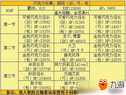 fgo情人节扩大版攻略大全