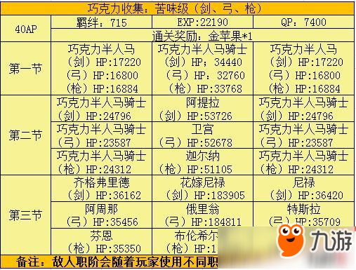 fgo情人節(jié)擴大版攻略大全