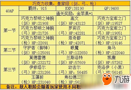 fgo情人節(jié)擴(kuò)大版攻略大全