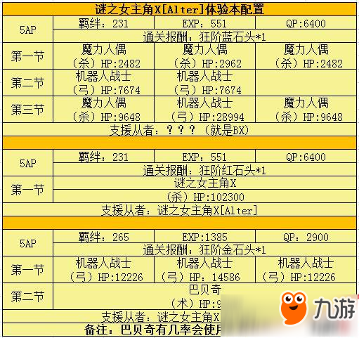 fgo情人節(jié)擴(kuò)大版攻略大全