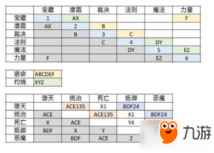 苍之纪元中期符文搭配攻略 选择什么好