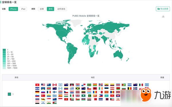《刺激战场》登顶全球下载榜 创国产手游最佳成绩