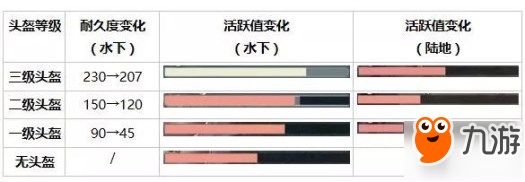 荒野行動怎么潛水 潛水用法技巧介紹