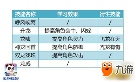 行云使者東海龍宮 神武3手游龍宮門派攻略一覽