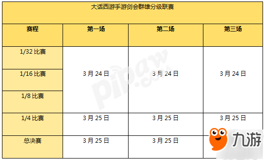 劍會(huì)群雄披荊斬棘 大話手游分級(jí)聯(lián)賽淘汰賽隊(duì)伍晉級(jí)