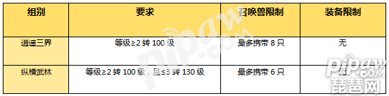 劍會(huì)群雄披荊斬棘 大話手游分級(jí)聯(lián)賽淘汰賽隊(duì)伍晉級(jí)